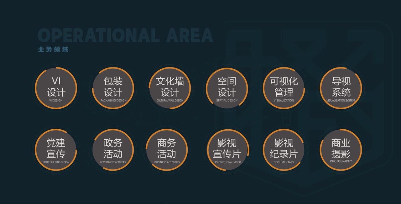 择成文化传媒业务领域